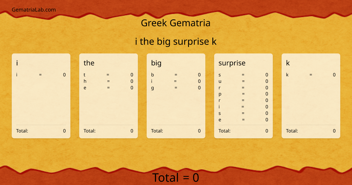 i the big surprise k in greek Gematria